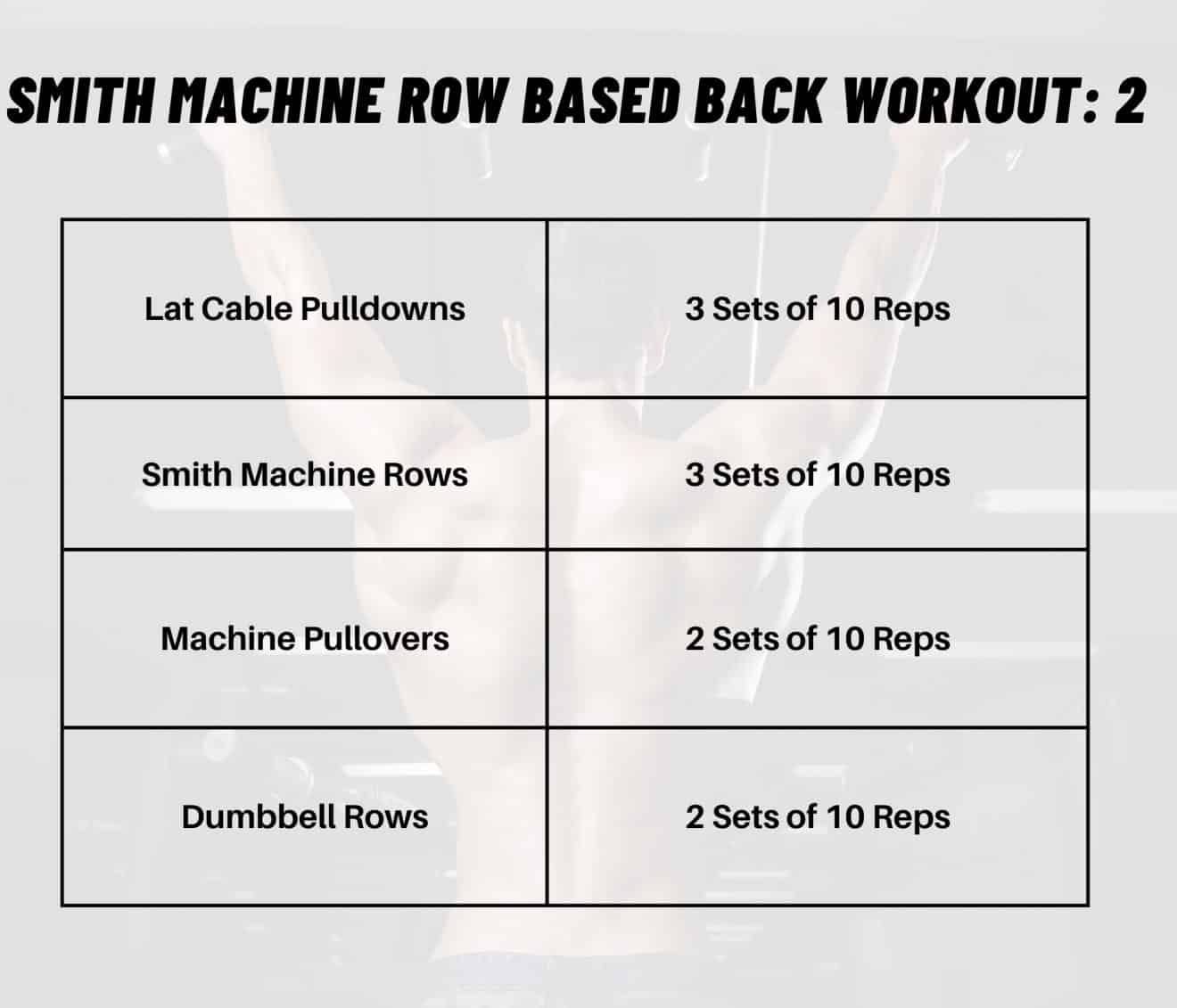 How to Do The Smith Machine Row? (Complete Guide)